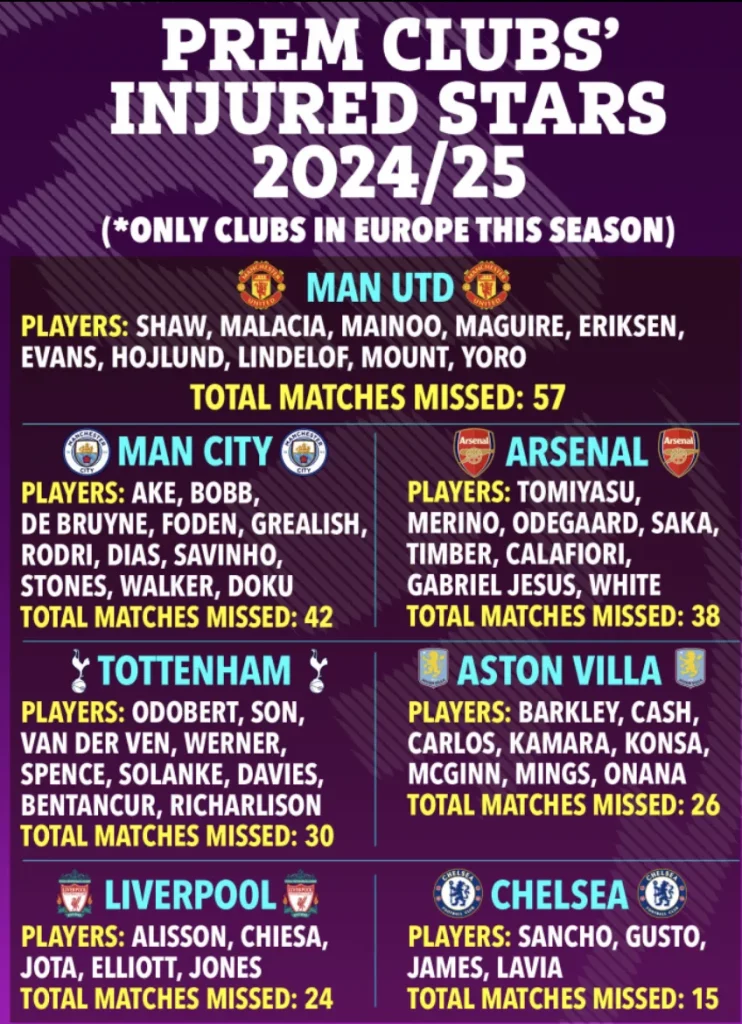 Bảng Thống Kê Premier League
