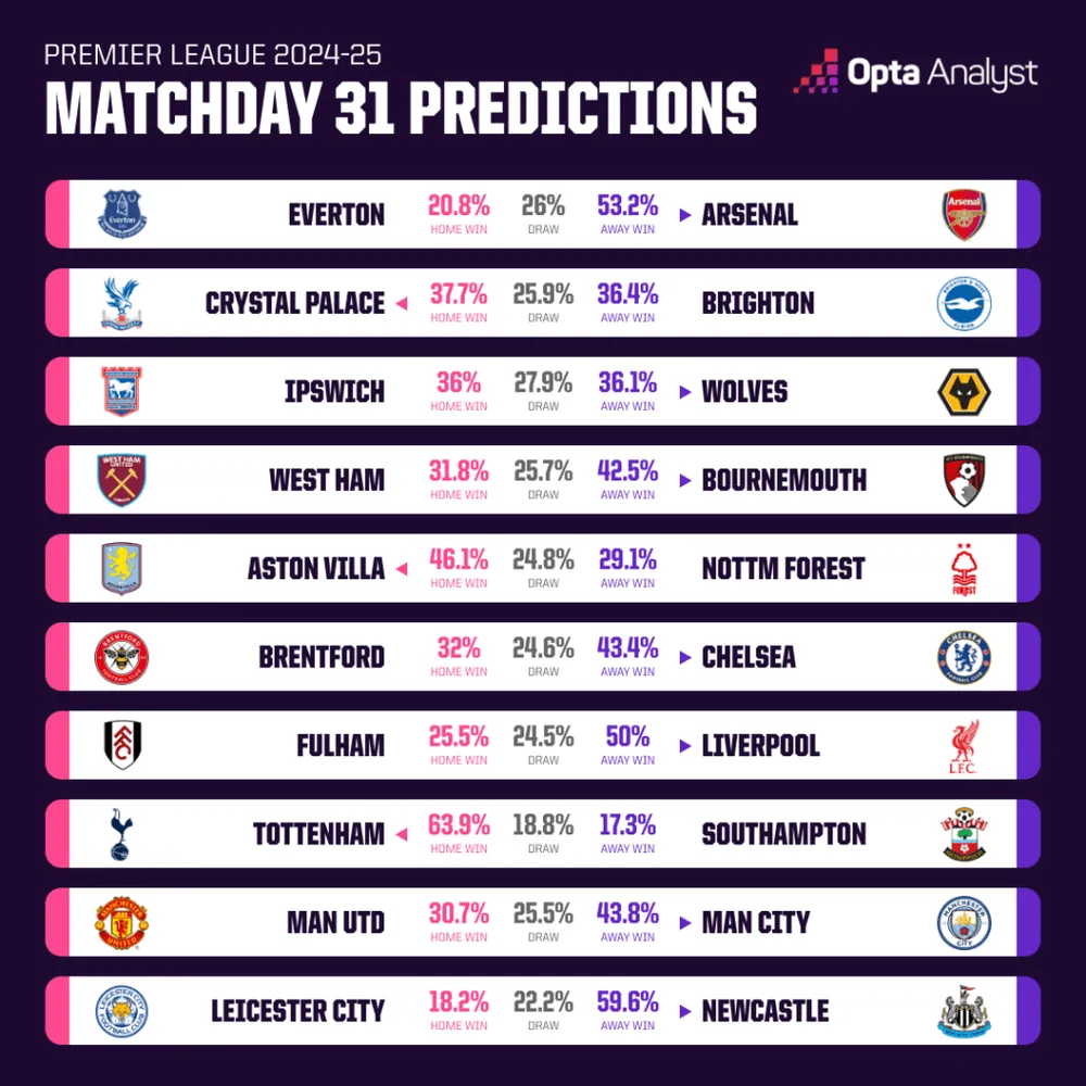 Bảng Thống Kê Premier League